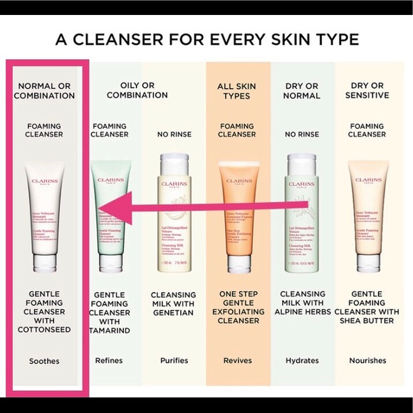 Clarins Gentle Foaming Cleanser With Cottonseed 1.4 Ounce 50 mL Tube Full Size - Picture 10 of 13